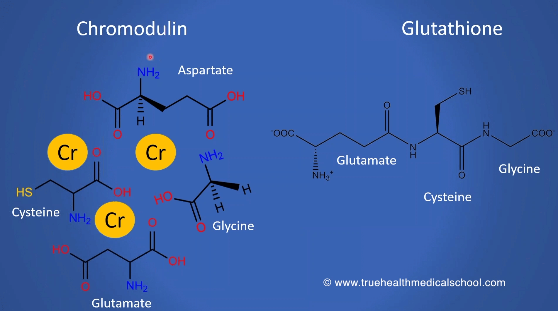 Five difficult trace elements – YouTube